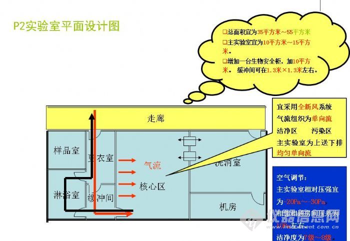 P2实验室.jpg