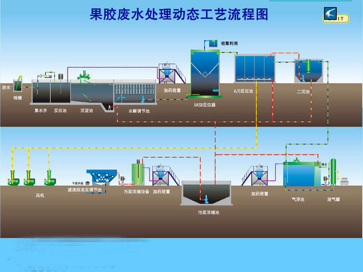 综合废液处理工程案例分析.jpg