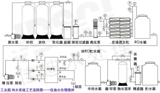 实验室纯水系统2.jpg