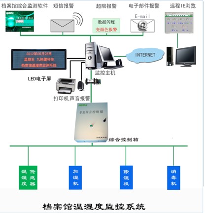实验室智能化控制系统2.jpg