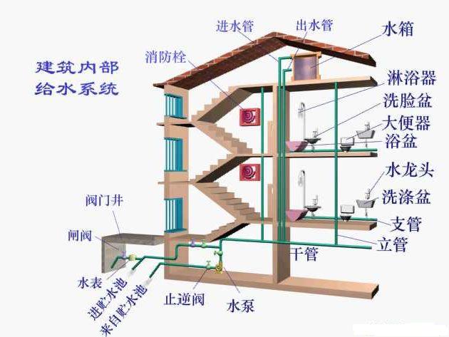 实验室给排水系统工程.gif