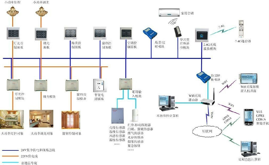 智能化控制系统案例1.jpg