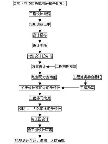 实验室流程设计1.jpg