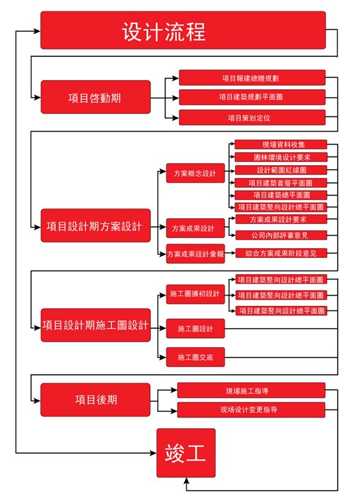 实验室流程设计2.jpg