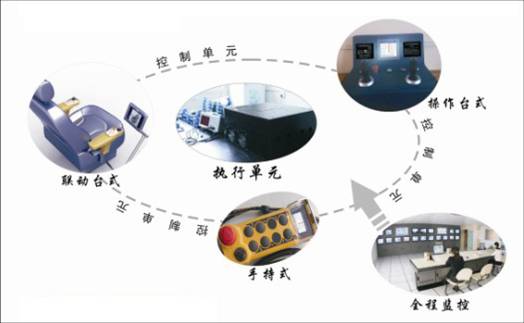 智能化控制系统案例3.jpg