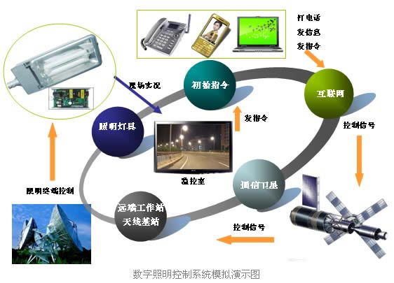 智能化控制系统案例.jpg